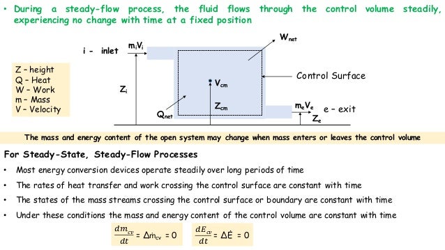 First Law Of Thermodynamics