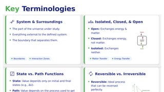 first law of thermodynamics.pptxmhvhgbgggg | PPTX
