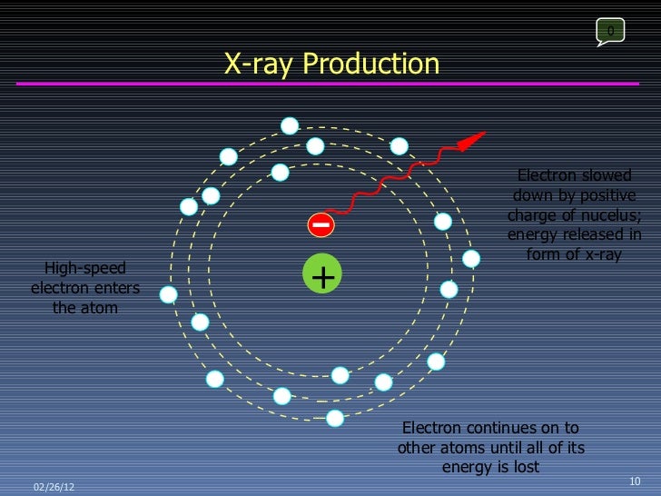 First lec (Nature Of XRay)