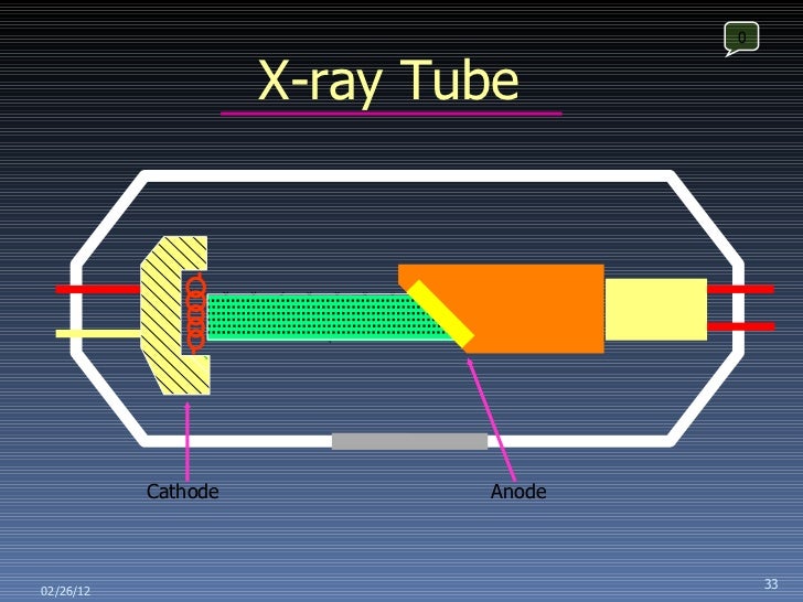 First lec (Nature Of XRay)