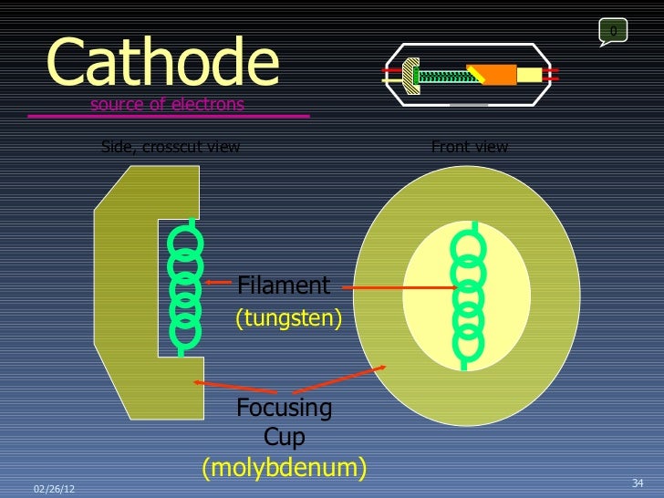 First lec (Nature Of XRay)