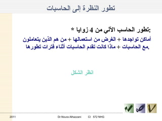 تطور النظرة إلى الحاسبات   *  تطور الحاسب الآلي من  4  زوايا : أماكن تواجدها  +   الغرض من استعمالها  +   من هم الذين يتعاملون مع الحاسبات  +   ماذا كانت تقدم الحاسبات أثناء فترات تطورها .   انظر الشكل    2011 Dr.Noura Alhazzani  CI  572 NHG 