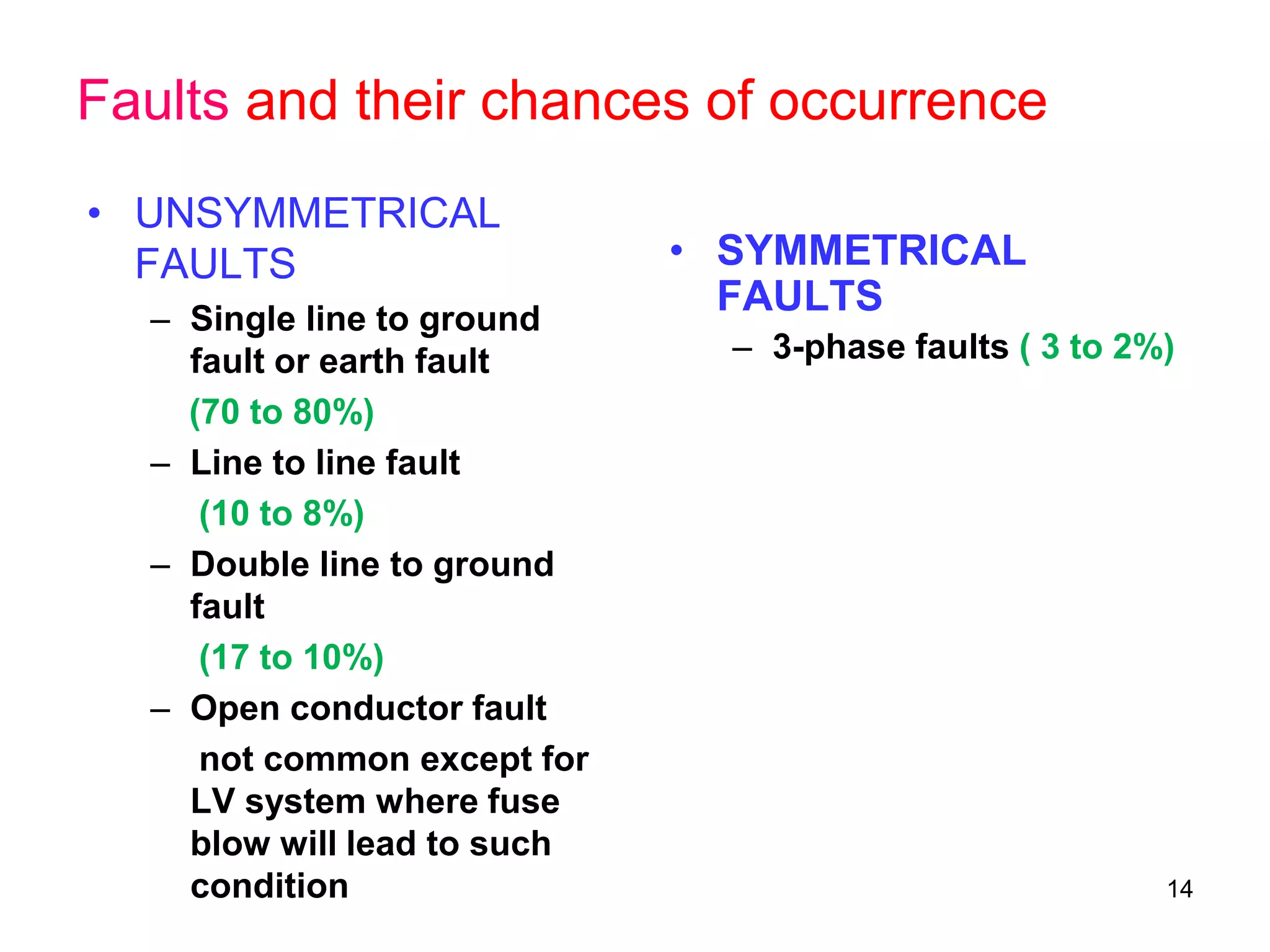 Faults and their chances of occurrence
• SYMMETRICAL
FAULTS
– 3-phase faults ( 3 to 2%)
• UNSYMMETRICAL
FAULTS
– Single line to ground
fault or earth fault
(70 to 80%)
– Line to line fault
(10 to 8%)
– Double line to ground
fault
(17 to 10%)
– Open conductor fault
not common except for
LV system where fuse
blow will lead to such
condition 14
 