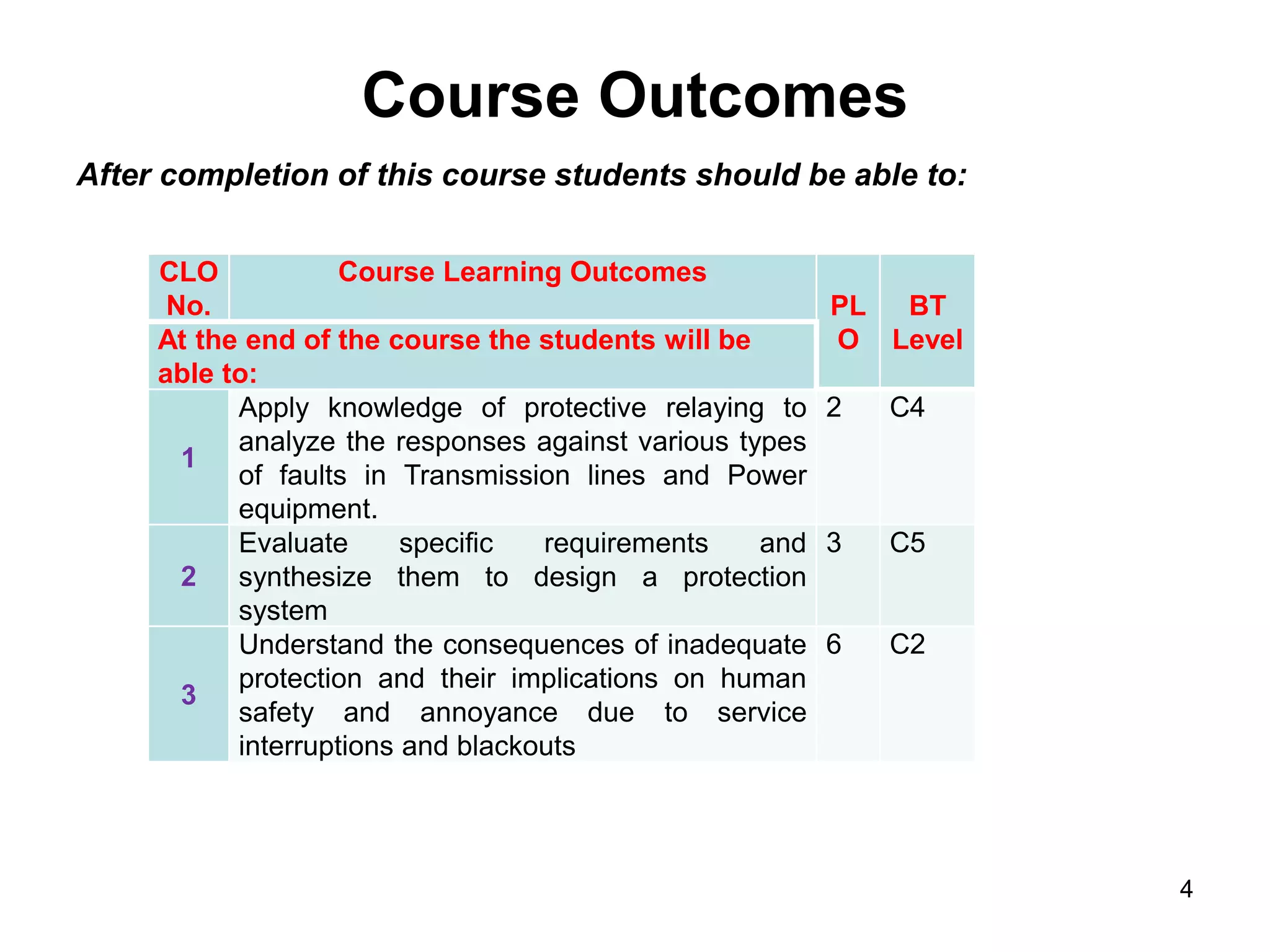 Course Outcomes
After completion of this course students should be able to:
4
CLO
No.
Course Learning Outcomes
PL
O
BT
LevelAt the end of the course the students will be
able to:
1
Apply knowledge of protective relaying to
analyze the responses against various types
of faults in Transmission lines and Power
equipment.
2 C4
2
Evaluate specific requirements and
synthesize them to design a protection
system
3 C5
3
Understand the consequences of inadequate
protection and their implications on human
safety and annoyance due to service
interruptions and blackouts
6 C2
 