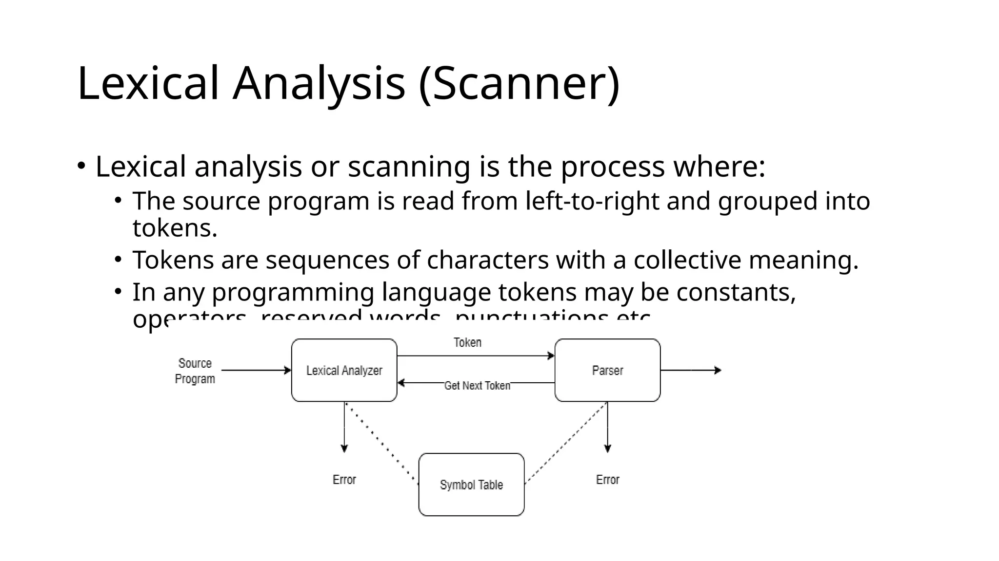 Lexical Analysis (Scanner)
• Lexical analysis or scanning is the process where:
• The source program is read from left-to-right and grouped into
tokens.
• Tokens are sequences of characters with a collective meaning.
• In any programming language tokens may be constants,
operators, reserved words, punctuations etc.
 