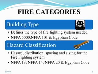FIRST LECTURE FOR FIRE FIGHTING FO ATRAD | PDF