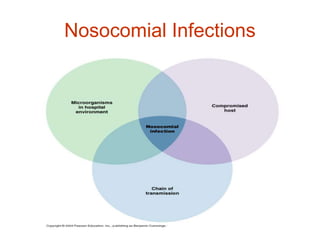 Nosocomial Infections
 
