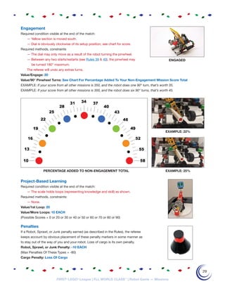 First lego league | PDF