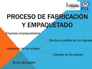PROCESO DE FABRICACIÓN
Y EMPAQUETADO
Empresa empaquetadora
Recibe el pedido de los clientes
Impresión de los sobres
Llenado de los sobres
Envió del pedido
 