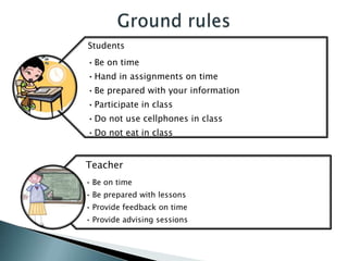Students
• Be on time
• Hand in assignments on time
• Be prepared with your information
• Participate in class
• Do not use cellphones in class
• Do not eat in class


Teacher
• Be on time
• Be prepared with lessons
• Provide feedback on time
• Provide advising sessions
 
