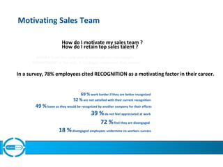 Motivating Sales Team
How do I motivate my sales team ?
How do I retain top sales talent ?
MONEY is not the only way to mo...
