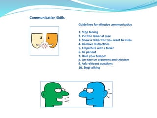 Communication Skills 
Guidelines for effective communication 
1. Stop talking 
2. Put the talker at ease 
3. Show a talker that you want to listen 
4. Remove distractions 
5. Empathize with a talker 
6. Be patient 
7. Hold your temper 
8. Go easy on argument and criticism 
9. Ask relevant questions 
10. Stop talking 
 