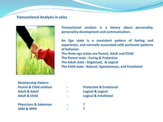 Transactional Analysis in sales 
Transactional analysis is a theory about personality, 
personality development and communication. 
An Ego state is a consistent pattern of feeling and 
experience, and normally associated with particular patterns 
of behavior. 
The three ego states are Parent, Adult and Child: 
The Parent state : Caring & Protective 
The Adult state : Organized, & Logical 
The Child state : Natural, Spontaneous, and Emotional 
Relationship Pattern 
Parent & Child relation - Protective & Emotional 
Adult & Adult - Logical & Logical 
Adult & Child - Logical & Emotional 
Physicians & Salesman - ? 
ASM & MPO - ? 
 