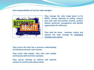 Core responsibilities of 1st line sales mangers 
They manage the sales target given to his 
MPOs, remove obstacles to selling, conduct 
joint sales calls and win/loss reviews, conduct 
bottom performer management and identify 
opportunities for efficiency. 
They lead the team, motivate, inspire and 
execute the sales strategy by translating 
strategies into actions. 
They ensure the team has a common understanding 
of individual and team sales mission. 
They coach sales people. They train sales people 
continuously with real-time examples. 
They recruit, develop an internal and external 
network to continuously attract talent. 
 