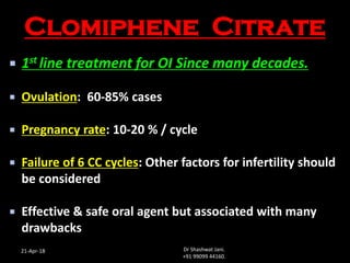 Clomiphene how much cost