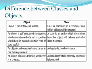 Overview of Java | PDF