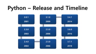 First look on python | PPT