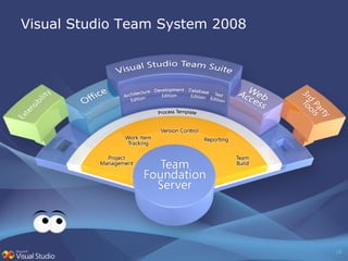 Visual Studio Team System 2008 