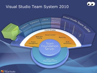 Visual Studio Team System 2010 