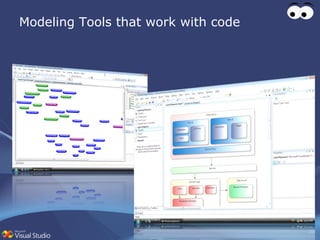 Modeling Tools that work with code 