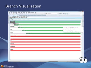 Branch Visualization 