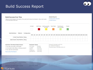 Build Success Report 