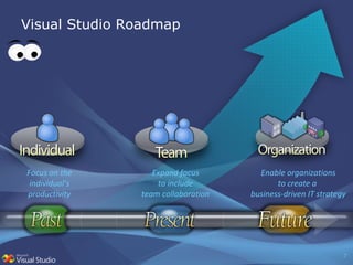 Visual Studio Roadmap Focus on the individual’s productivity Expand focus to include team collaboration Enable organizations to create a  business-driven IT strategy 
