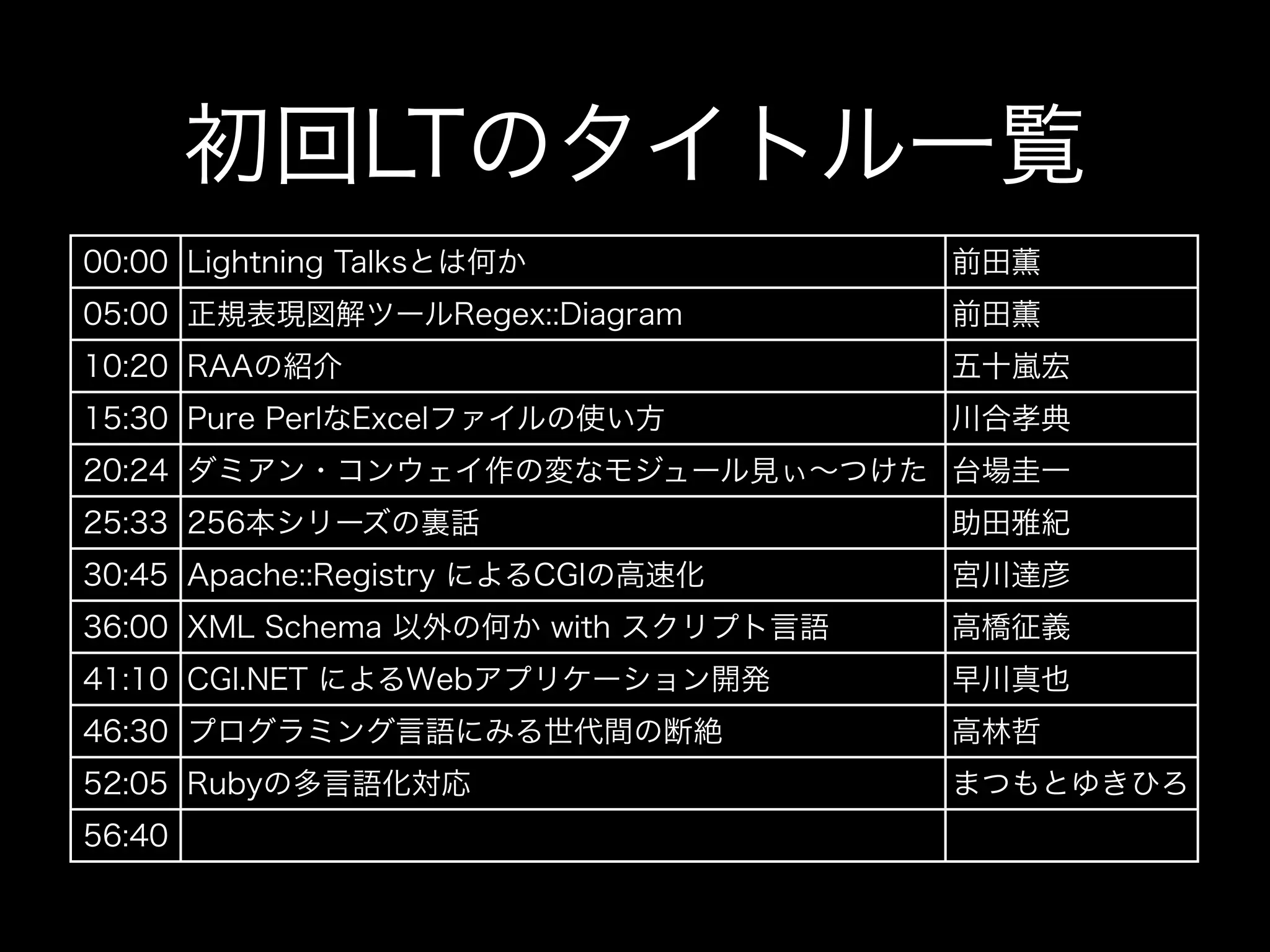 初回LTのタイトル一覧
00:00 Lightning Talksとは何か             前田薫
05:00 正規表現図解ツールRegex::Diagram         前田薫
10:20 RAAの紹介                          五十嵐宏
15:30 Pure PerlなExcelファイルの使い方         川合孝典
20:24 ダミアン・コンウェイ作の変なモジュール見ぃ∼つけた 台場圭一
25:33 256本シリーズの裏話                     助田雅紀
30:45 Apache::Registry によるCGIの高速化     宮川達彦
36:00 XML Schema 以外の何か with スクリプト言語   高橋征義
41:10 CGI.NET によるWebアプリケーション開発        早川真也
46:30 プログラミング言語にみる世代間の断絶              高林哲
52:05 Rubyの多言語化対応                     まつもとゆきひろ
56:40
 