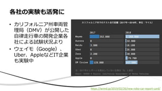 • カリフォルニア州車両管
理局（DMV）が公開した
自律走行車の開発企業各
社による試験状況より
• ウェイモ（Google）、
Uber、AppleなどIT企業
も実験中
各社の実験も活発に
https://wired.jp/2019/02/26/new-robo-car-report-card/
 