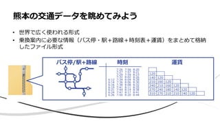 熊本の交通データを眺めてみよう
• 世界で広く使われる形式
• 乗換案内に必要な情報（バス停・駅＋路線＋時刻表＋運賃）をまとめて格納
したファイル形式
バス停/駅+路線 時刻 運賃
 