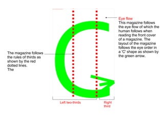 C Left two-thirds Right third Eye flow This magazine follows the eye flow of which the human follows when reading the front cover of a magazine. The layout of the magazine follows the eye order in a 'C' shape as shown by the green arrow. The magazine follows the rules of thirds as shown by the red dotted lines. The  