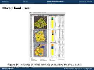 Proyecto RETO Líneas de investigación… Puesta en marcha
Mixed land uses
Figure 14: Influence of mixed land-use on realizing the social capital
(Nabil & Eldayem, 2014)SIOSE-INNOVA 1ª Reunión del Equipo de Investigación
 