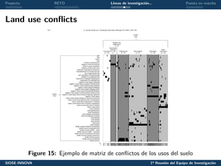 Proyecto RETO Líneas de investigación… Puesta en marcha
Land use conflicts
Figure 15: Ejemplo de matriz de conflictos de los usos del suelo
SIOSE-INNOVA 1ª Reunión del Equipo de Investigación
 