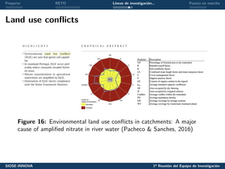 Proyecto RETO Líneas de investigación… Puesta en marcha
Land use conflicts
Figure 16: Environmental land use conflicts in catchments: A major
cause of amplified nitrate in river water (Pacheco & Sanches, 2016)
SIOSE-INNOVA 1ª Reunión del Equipo de Investigación
 