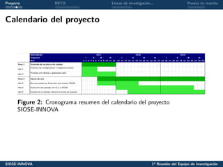Proyecto RETO Líneas de investigación… Puesta en marcha
Calendario del proyecto
Figure 2: Cronograma resumen del calendario del proyecto
SIOSE-INNOVA
SIOSE-INNOVA 1ª Reunión del Equipo de Investigación
 
