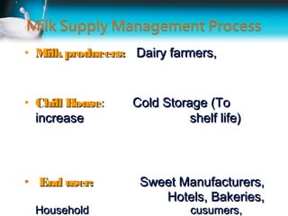 • Milk producers: Dairy farmers,


• Chill House:   Cold Storage (To
  increase                 shelf life)



• End user:        Sweet Manufacturers,
                      Hotels, Bakeries,
 Household                  cusumers,
 