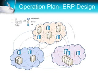 Operation Plan- ERP Design
 
