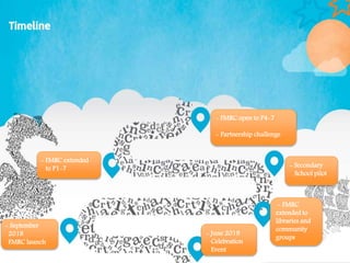 - FMRC open to P4-7
- Partnership challenge
- FMRC extended
to P1-7 - Secondary
School pilot
- FMRC
extended to
libraries and
community
groups
- September
2018
FMRC launch
- June 2019
Celebration
Event
 