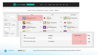 https://sensortower.com/ios/rankings/top/iphone/ukraine/all-categories?date=5/15/2014
 