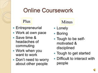 Online Coursework
        Plus                     Minus
   Entrepreneurial          Lonely
   Work at own pace         Boring
   Save time &              Tough to be self-
    headaches of              motivated &
    commuting
                              disciplined
   Work when you
    want to work             Tough to get started
   Don’t need to worry      Difficult to interact with
    about other people        people
                                                       3
 