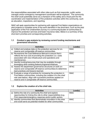 13
the responsibilities associated with other roles such as first responder, public works
manager and/or emergency management coordinator will be explored. The community
fire chief could potentially serve as a champion of fire safety and a focal point for the
coordination and implementation of fire protection activities within the community, such
as education, inspections, and reporting.
INAC will seek opportunities for partnering with regional First Nation organizations on
pilot projects to complete some of the work identified in the short-term, such as the pilot
application of the Fire Underwriters Survey in a community/cluster of communities to
improve fire protection services and lower insurance rates. Below is a summary of key
short-term priorities and corresponding activities.
1.1 Conduct a gap analysis by reviewing current funding mechanisms and
governance structures.
Activities Lead(s)
a) Collect and analyse data on fire protection services for on-
reserve and comparable off-reserve communities.
INAC
b) Re-examine the Cost Reference Manual to ensure that it
reflects the true cost of providing fire protection (i.e. costs
associated with new infrastructure and operations and
maintenance).
INAC
c) Identify funding/resources that may be available through
leveraging other existing federal programs/initiatives.
INAC
d) Assess fire department governance structures (in both on-
reserve and comparable off-reserve communities) to determine
best practices and lessons learned.
AFAC
e) Evaluate a range of practices for increasing fire protection in
First Nation communities, including the creation of a fire chief
role (see below). Align with successful practices applied on-
reserve and in comparable off-reserve communities.
INAC
1.2 Explore the creation of a fire chief role.
Activities Lead(s)
a) Define the role of a community fire chief and explore
opportunities for linking this role to other responsibilities (e.g.
First responder/emergency response and/or public works).
INAC
b) Identify communities that demonstrate innovation in this area
and could serve as potential models for other communities.
INAC
 