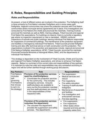 5
II. Roles, Responsibilities and Guiding Principles
Roles and Responsibilities
At present, a host of different actors are involved in fire protection. The firefighting itself
is done primarily by First Nation volunteer firefighters and in some cases paid
firefighters. Adjacent communities may share fire protection services with First Nation
communities where municipal service agreements are in place. Fire investigations are
conducted by First Nations fire chiefs and provincial fire marshals. Training involves
provincial fire marshals as well as INAC, training colleges, Tribal Councils and regional
First Nation fire associations. For buildings on-reserve, there is currently a regulatory
gap where no inspection requirement or role is mandated. HRSDC conducts
inspections of schools and public buildings, leaving individual First Nations responsible
for inspections of commercial buildings. The maintenance of fire protection equipment
and facilities is managed by individual First Nations. Tribal Councils provide firefighter
training and also offer technical advice on both construction and fire protection. The
organizations involved in fire prevention and awareness include: regional and provincial
First Nations firefighter associations; AFAC; Tribal Councils; provincial fire marshals;
Provincial/Territorial Ministries of Aboriginal Affairs; INAC; and fire departments of
individual First Nations.
This strategy is dependent on the involvement of Tribal Councils, Chiefs and Councils,
and regional First Nation firefighter associations, and strives to enhance First Nation
capacity. Below is a summary of the current roles and responsibilities of key partners.
It is important to note that roles and responsibilities may vary somewhat according to
region and will be further clarified through working group discussions.
Key Partners Role Responsibilities
Provision of fire protection services
(paid fire chief/firefighters)
 Coordinates fire protection services
for the community. This includes
emergency services. Ensures
staff/volunteers are available to
carry out the fire protection mandate
and that staff/volunteers are trained
in the responsibilities of their
respective roles.
 Fire suppression
 Medical services and
rescue
 Fire inspections
 Fire safety education
 Training of staff/volunteer
firefighters
 Maintenance of equipment
and facilities
 Fire investigation and
enforcement services
 Fire loss reporting
First Nations
(Includes
self-
governing
First Nations
that choose
to opt in to
the strategy)
Provision of fire protection services
(volunteer fire department)
 The volunteer fire department
provides fire suppression and safety
services. The department’s
 Fire suppression.
 Fire inspections.
 Other duties where
required and time permits
(capacity varies from
 
