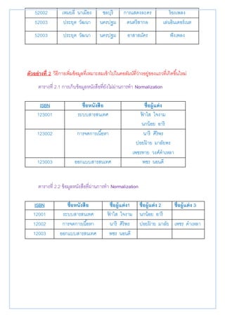 52002 เหมยลี่ นาเมือง ชลบุรี การแสดงละคร ร้องเพลง 
52003 ประยุต วัฒนา นครปฐม ดนตรีสากล เล่นอินเตอร์เนต 
52003 ประยุต วัฒนา นครปฐม อาสาสมัคร ฟังเพลง 
ตัวอย่างที่ 2 วิธีการเพิ่มข้อมูลที่เหมาะสมเข้าไปในคอลัมน์ที่ว่างอยู่ของแถวที่เกิดขนึ้ใหม่ 
ตารางที่ 2.1 การเก็บข้อมูลหนังสือที่ยังไม่ผ่านการทา Normalization 
ISBN ชื่อหนังสือ ชื่อผู้แต่ง 
123001 ระบบสารสนเทศ ฟ้าใส ใจงาม 
นกน้อย อารี 
123002 การจดการเนือ้หา นารี ศิริพร 
ปอยฝ้าย มาลัยพร 
เพชรทาย วงศ์คาเหลา 
123003 ออกแบบสารสนเทศ พชร นอนดี 
ตารางที่ 2.2 ข้อมูลหนังสือที่ผ่านการทา Normalization 
ISBN ชื่อหนังสือ ชื่อผู้แต่ง1 ชื่อผู้แต่ง 2 ชื่อผู้แต่ง 3 
12001 ระบบสารสนเทศ ฟ้าใส ใจงาม นกน้อย อารี 
12002 การจดการเนือ้หา นารี ศิริพร ปอยฝ้าย มาลัย เพชร คาเหลา 
12003 ออกแบบสารสนเทศ พชร นอนดี 
 