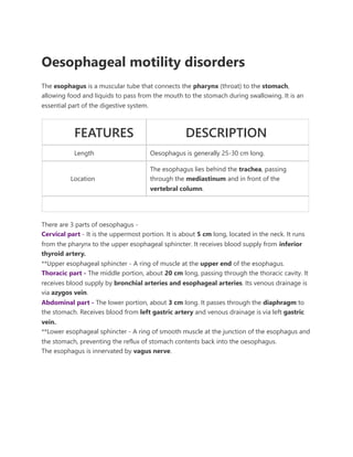 Esophageal motility disorders with their description | PDF