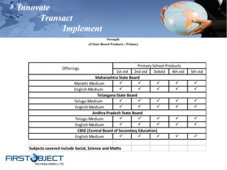 Innovate
Transact
Implement
Strength
of State Board Products - Primary
1st std 2nd std 3rdstd 4th std 5th std
Marathi Medium               
English Medium               
Telugu Medium               
English Medium               
Telugu Medium               
English Medium               
English Medium               
Subjects covered include Social, Science and Maths
Telangana State Board
Andhra Pradesh State Board
CBSE (Central Board of Secondary Education)
Offerings
Primary School Products
Maharashtra State Board
 