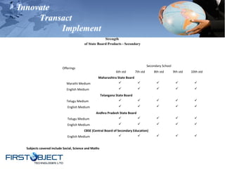 Innovate
Transact
Implement
Offerings
Secondary School
6th std 7th std 8th std 9th std 10th std
Maharashtra State Board
Marathi Medium     
English Medium     
Telangana State Board
Telugu Medium     
English Medium     
Andhra Pradesh State Board
Telugu Medium     
English Medium     
CBSE (Central Board of Secondary Education)
English Medium     
Subjects covered include Social, Science and Maths
Strength
of State Board Products - Secondary
 
