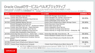 Copyright © 2018, Oracle and/or its affiliates. All rights reserved.
Oracle Cloudのサービスレベルオブジェクティブ
48
Oracle Cloudサービスは各サービ...
