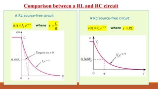 First Order Transients first order circuit.pptx (Transients STATES) | PPTX