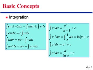 Page 5
Basic Concepts
 Integration
c
a
a
dx
a
c
e
dx
e
c
x
dx
x
dx
x
c
n
x
dx
x
x
x
x
x
n
n

















ln
ln
1
1
1
1



















vdx
u
uv
dx
v
u
vdu
uv
udv
udx
c
cudx
vdx
udx
dx
v
u )
(
 