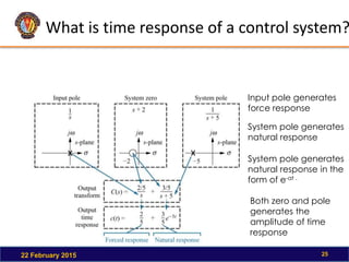 What is time response of a control system?
22 February 2015 25
Input pole generates
force response
System pole generates
natural response
System pole generates
natural response in the
form of e-αt .
Both zero and pole
generates the
amplitude of time
response
 